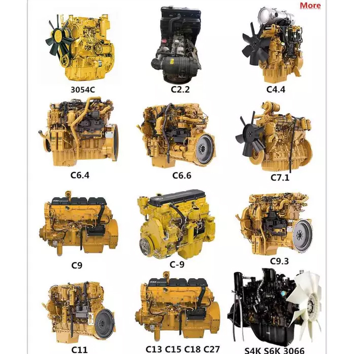 Caterpillar Engine Division: Key Drivers of Its Sustained Growth